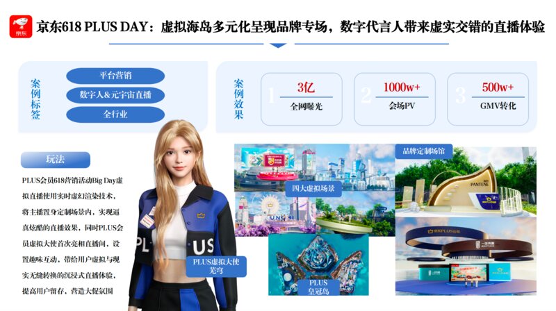 电商PLUS虚拟直播