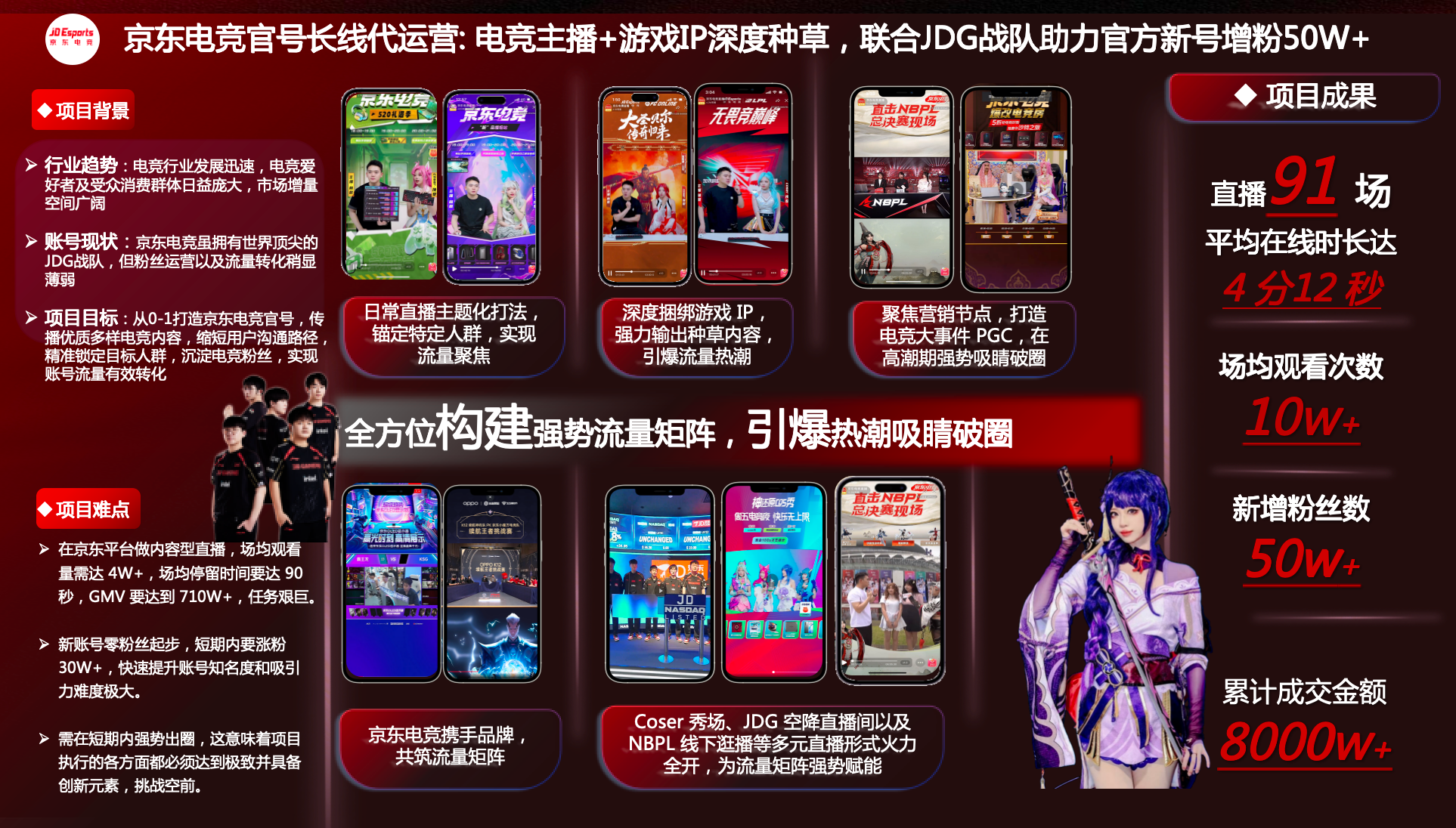 电商电竞直播代运营