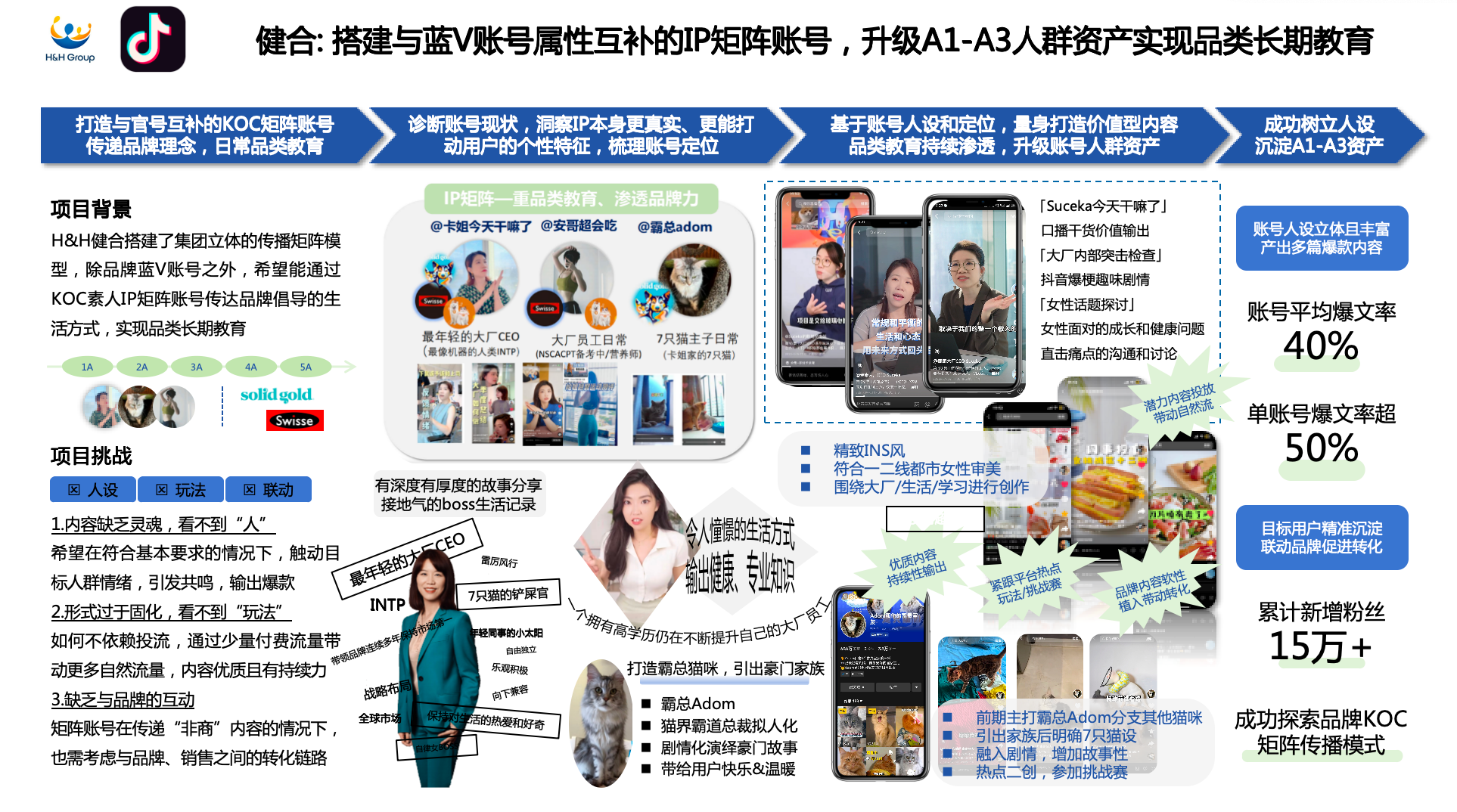 健合集团账号代运营